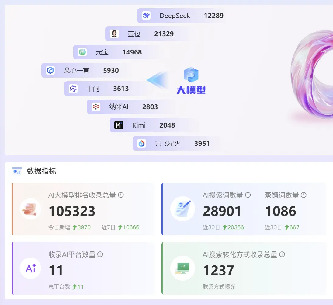 实体企业如何借助 AI 打造本地行业品牌优势？德州实战方案